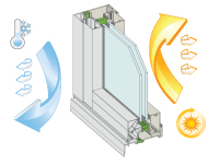 ThermalHEART™ window and door systems deliver excellent insulation