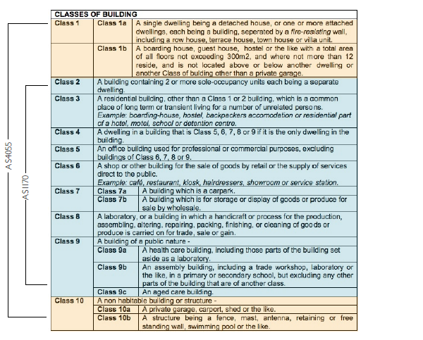 Glass Wind Load Chart