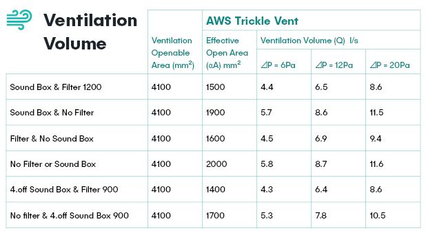 Trickle Vent Ventilation Volume