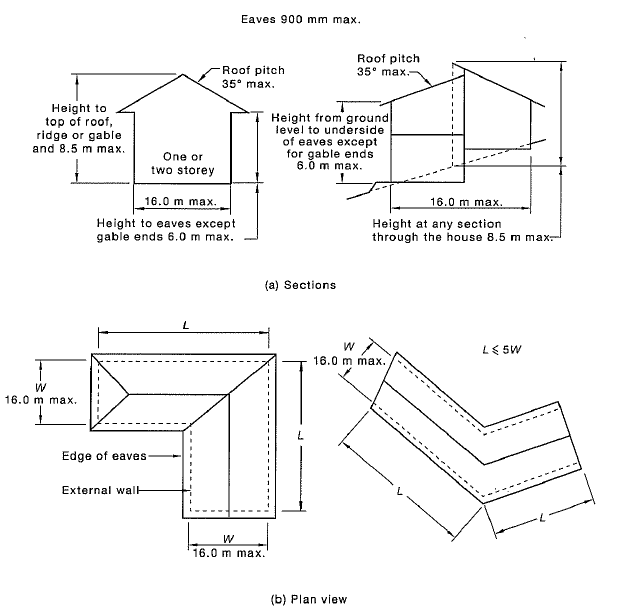 Glass Wind Load Chart