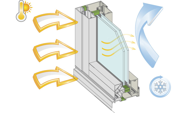 Vantage Windows - Solar Heat Gain Co-Efficient