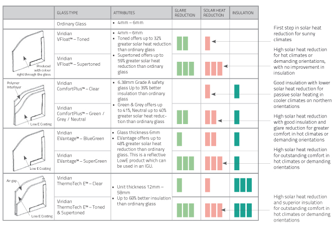 AWS Glass Table