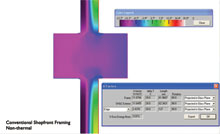 Thermal Rating