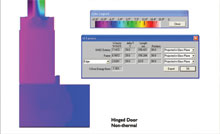 Thermal Rating