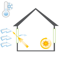 ThermalHEART™ Systems - Cold Climate