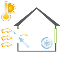 ThermalHEART™ Systems - Warm Climate