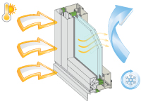 ThermalHEART™ window and door systems drastically reduce solar heat gain through the frame