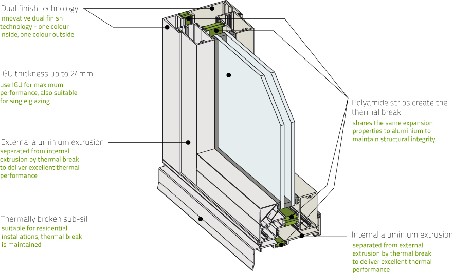 ThermalHEART™ extrusion technology